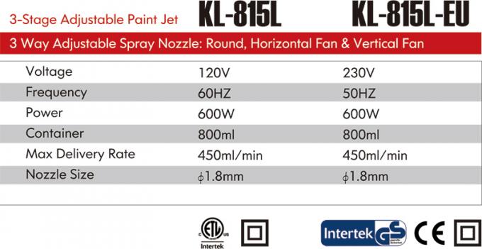 A partir de 1 de janeiro de 2014, o n&uacute;mero de ve&iacute;culos a&eacute;reos deve ser alterado para: 0